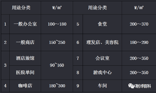 简单易学的多联机选型教程，人人都可学会！_6