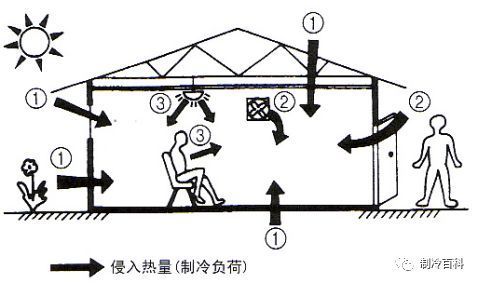 简单易学的多联机选型教程，人人都可学会！_4