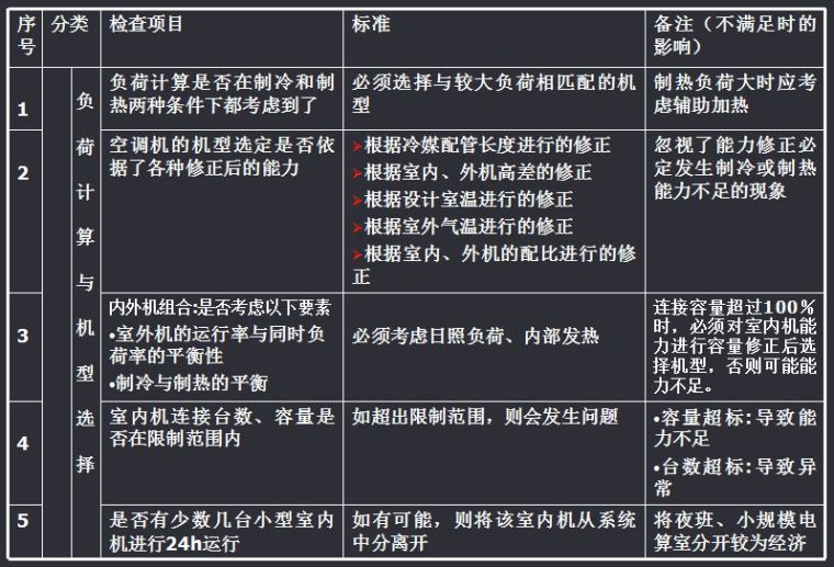 简单易学的多联机选型教程，人人都可学会！_10