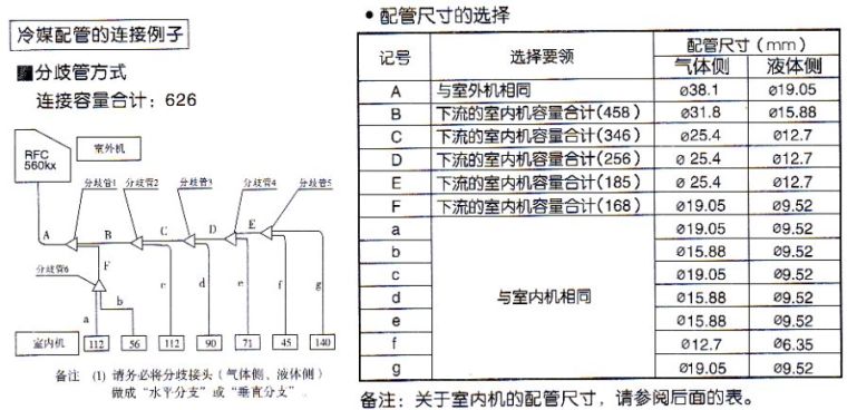 简单易学的多联机选型教程，人人都可学会！_11