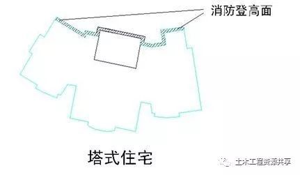 瞭望塔施工图设计说明资料下载-万科核武器：总图设计标准（干活收藏）