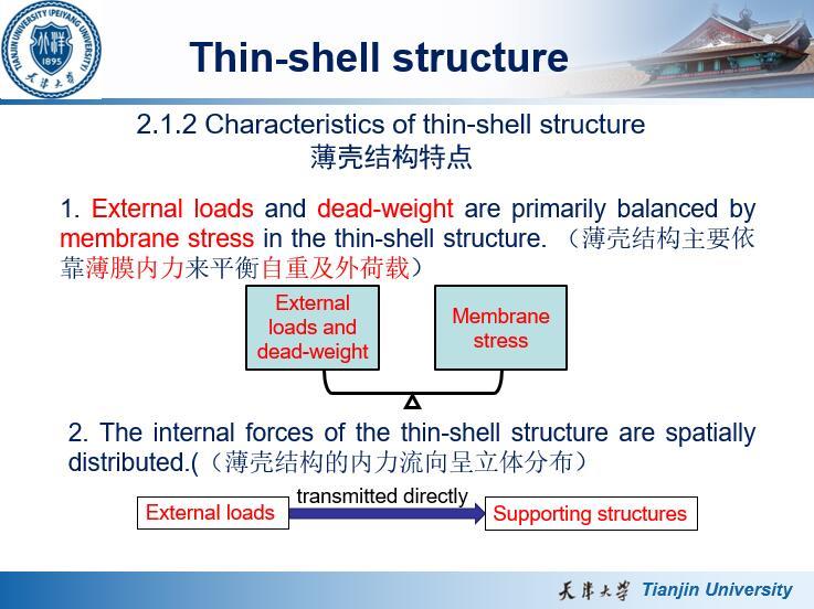 薄壳结构建资料下载-Thin-shell structure 薄壳结构