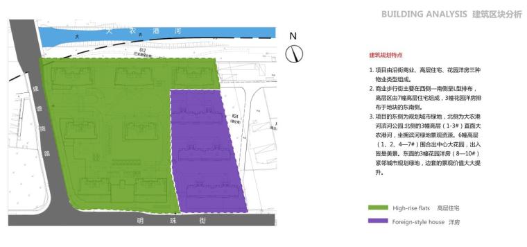 [浙江]高档居住区景观方案深化设计文本-建筑区块分析