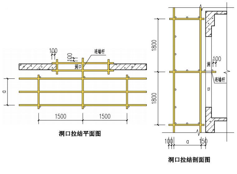 标准施工做法图集资料下载-脚手架搭设安全标准化做法图集及全套构造图