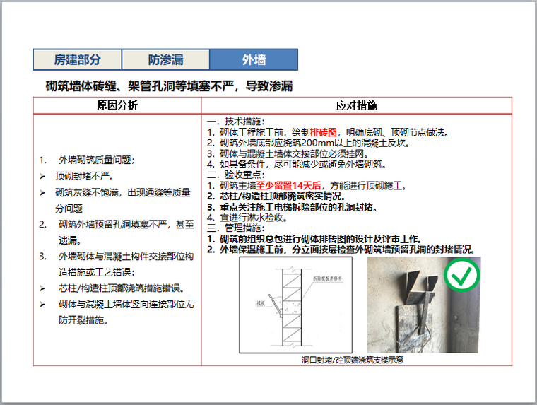 住宅质防渗漏工程质量通病防治手册(图文)-砌筑墙体砖缝、架管孔洞等填塞不严，导致渗漏