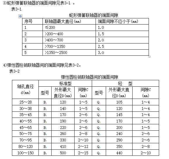 电力建设工程质量问题通病防治手册(169页)-弹性圆柱销联轴器间的端面间隙