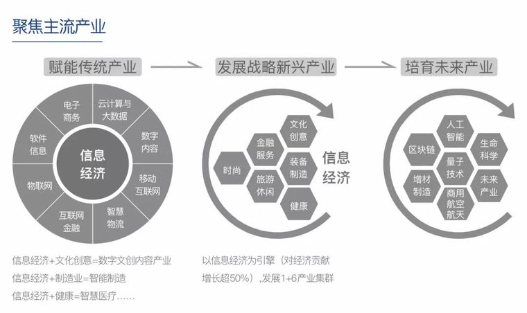 杭州万科25条产品与服务主张，定义产办空间_11