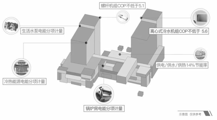 杭州万科25条产品与服务主张，定义产办空间_32