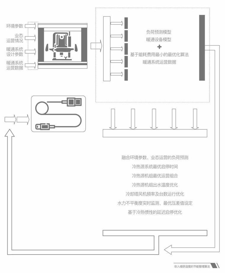 杭州万科25条产品与服务主张，定义产办空间_34