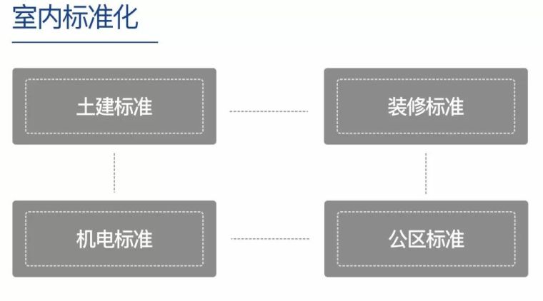 杭州万科25条产品与服务主张，定义产办空间_36