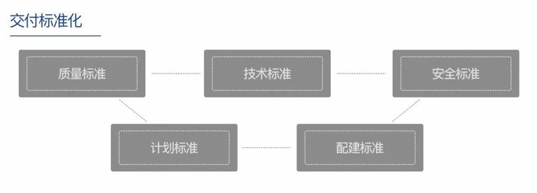 杭州万科25条产品与服务主张，定义产办空间_35