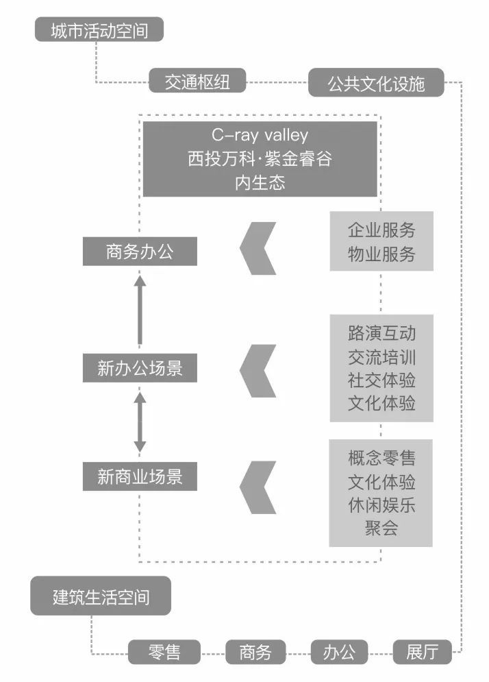 杭州万科25条产品与服务主张，定义产办空间_48