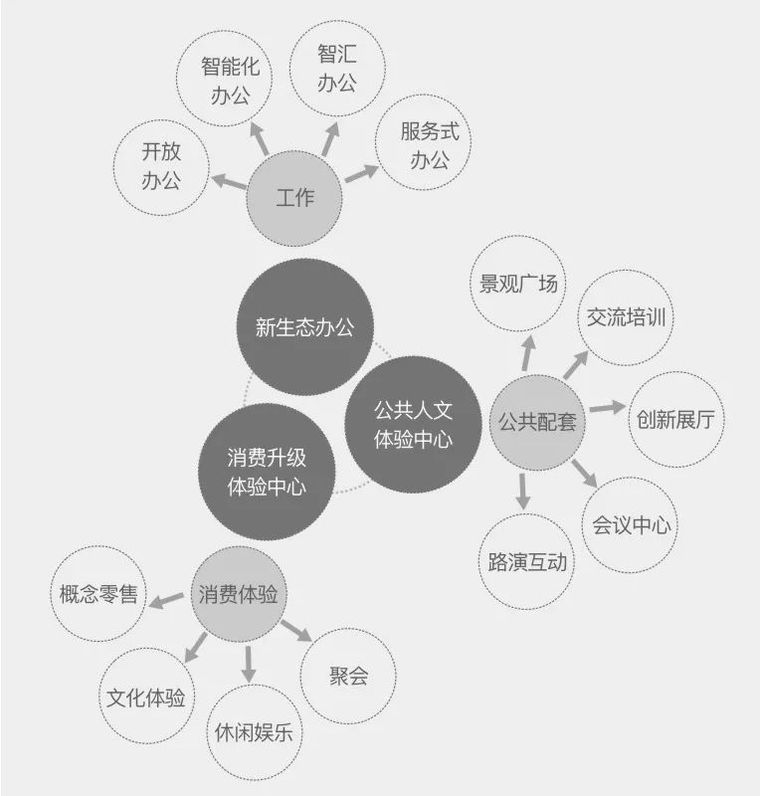 杭州万科25条产品与服务主张，定义产办空间_47