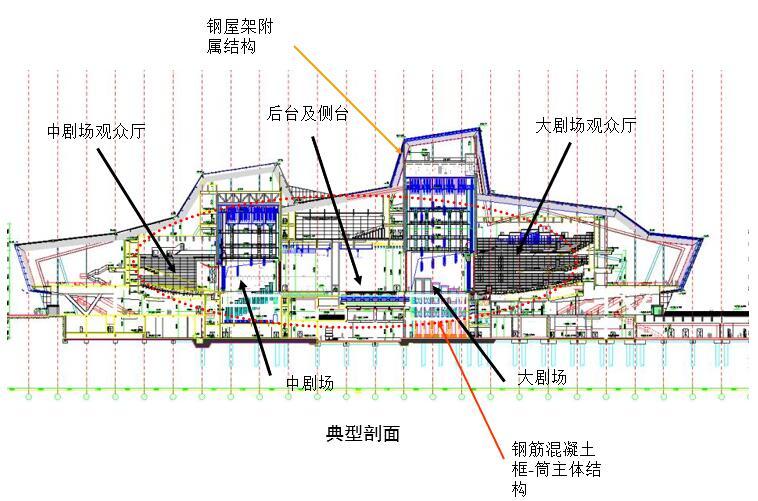 重庆大剧院结构设计PPT-典型剖面