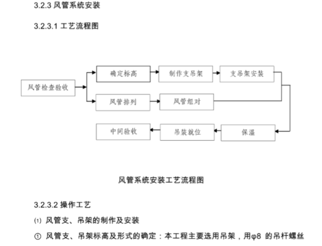 暖通设备采购调试方案资料下载-小型旅店暖通设计施工方案