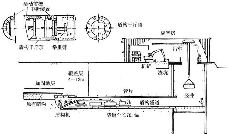 手掘式盾构工法实例示意图