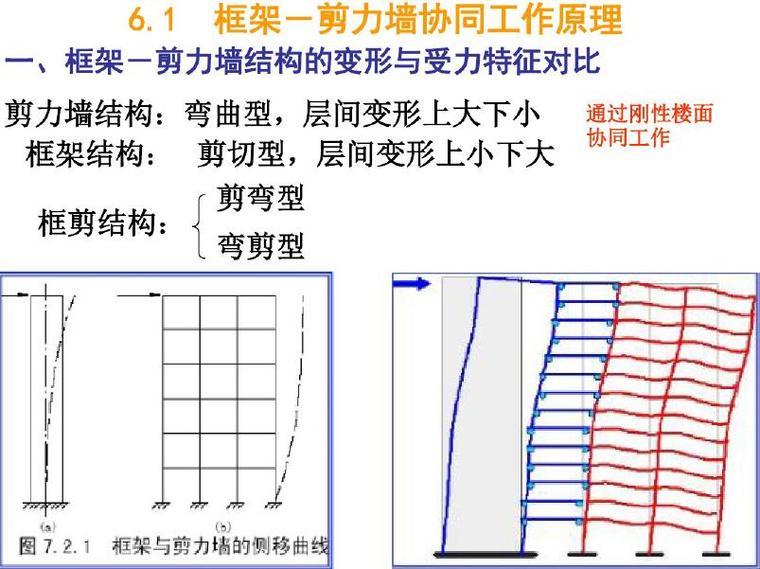 框架-剪力墙结构诀计(PDF,共49页)-结构培训讲义-筑龙结构设计论坛