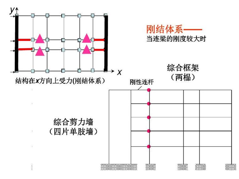 框架-剪力墙结构诀计(PDF,共49页)-结构培训讲义-筑龙结构设计论坛