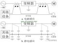 变频器使用要点你知道吗？