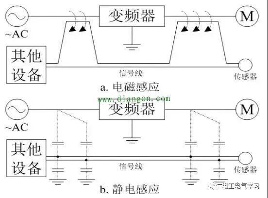 电子绝缘电阻表资料下载-变频器使用要点你知道吗？