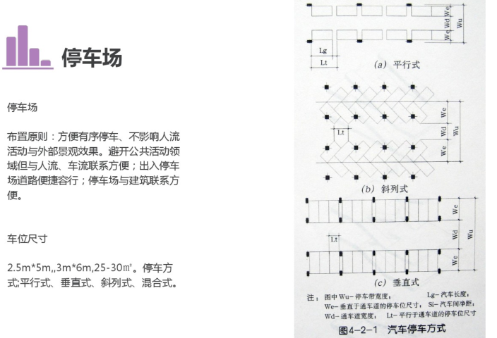 商业综合体设计课件（PDF，124页）-停车场设计