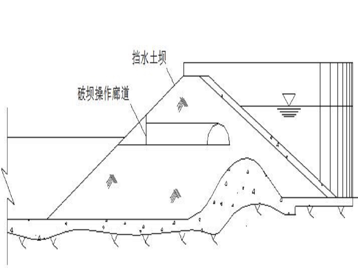 侧槽溢洪道的组成(26页,清楚明了)