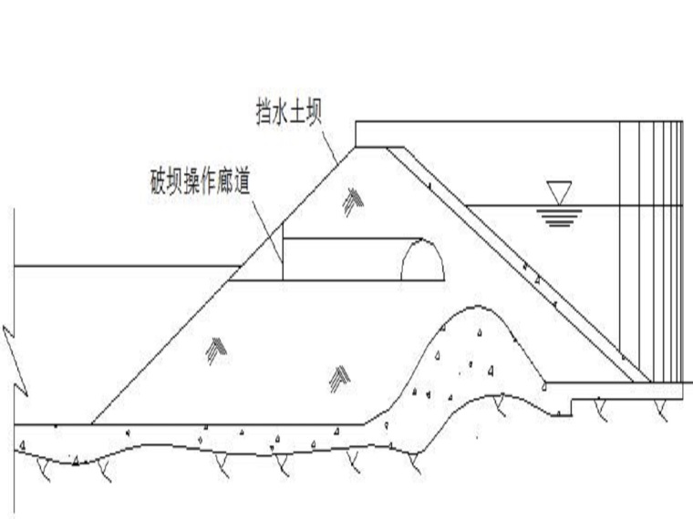 水坝侧槽溢洪道资料下载-侧槽溢洪道的组成（26页，清楚明了）