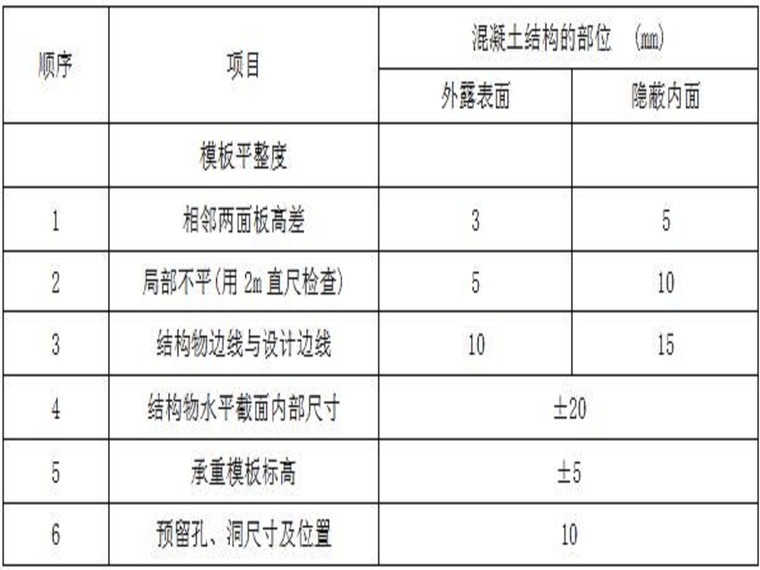 市政改造施工组织设计方案资料下载-溢洪道施工组织设计方案