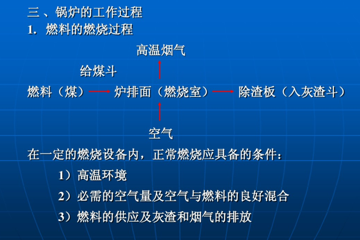 锅炉的作用及设备组成简介-锅炉的工作过程