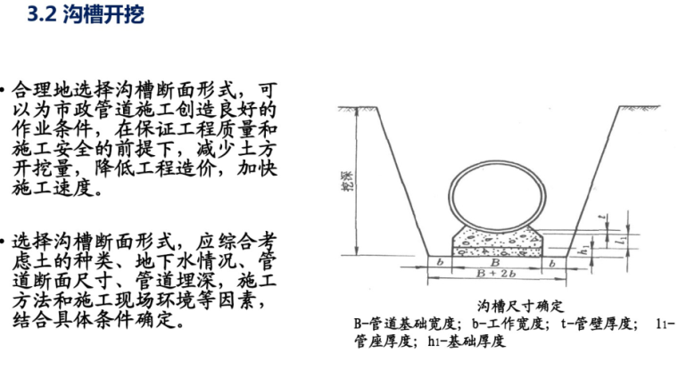 搞清楚模板工程吧资料下载-市政道路雨、污水管道工程施工技术（名企）