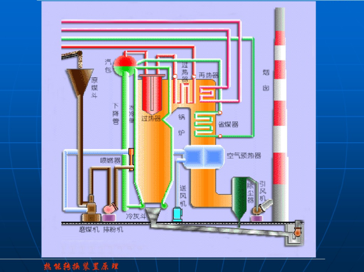 锅炉的作用及设备组成简介-热能转换装置原理