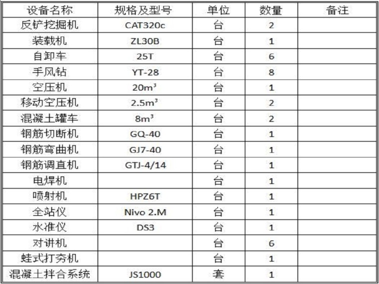 溢洪道开挖施工方案资料下载-溢洪道开挖及支护施工方案