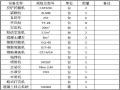 溢洪道开挖及支护施工方案