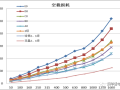 我国变压器标准水平不低于欧盟！