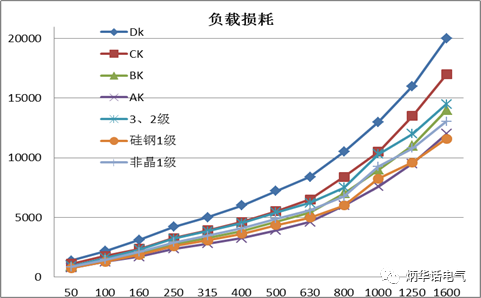 我国变压器标准水平不低于欧盟！_2