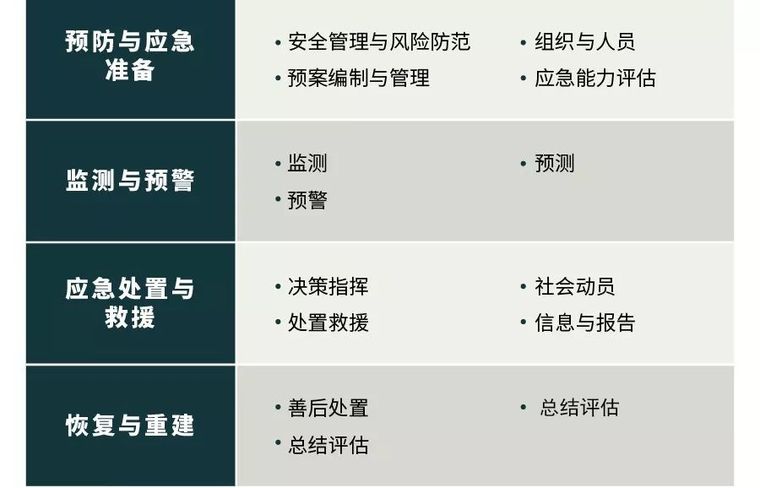 如何进行韧性城市规划|文末附30套相关资料_20