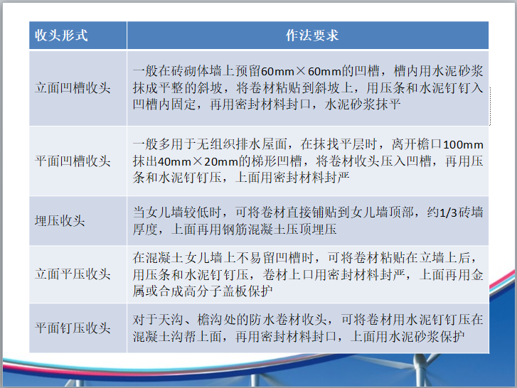 卷材防水层细部施工质量通病防治（PPT）-常见的卷材收头作法