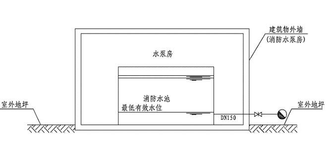 生活消防水池资料下载-众智博睿干货分享：消防水池