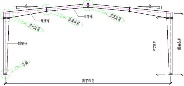 图解钢结构各个构件和做法，学习好资料_2