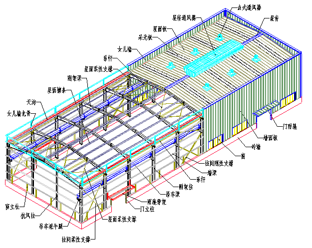 钢结构采光顶技术保证措施资料下载-图解钢结构各个构件和做法，学习好资料