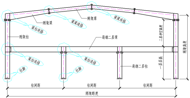 图解钢结构各个构件和做法，学习好资料_4