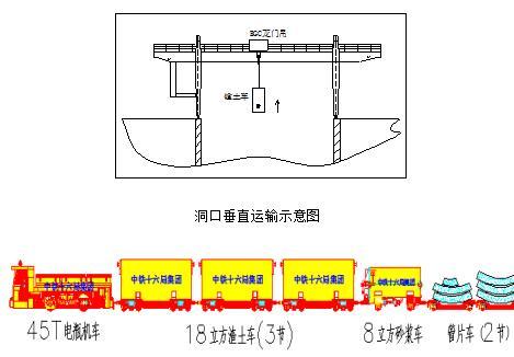 门式起重机技术交底资料下载-盾构掘进技术交底