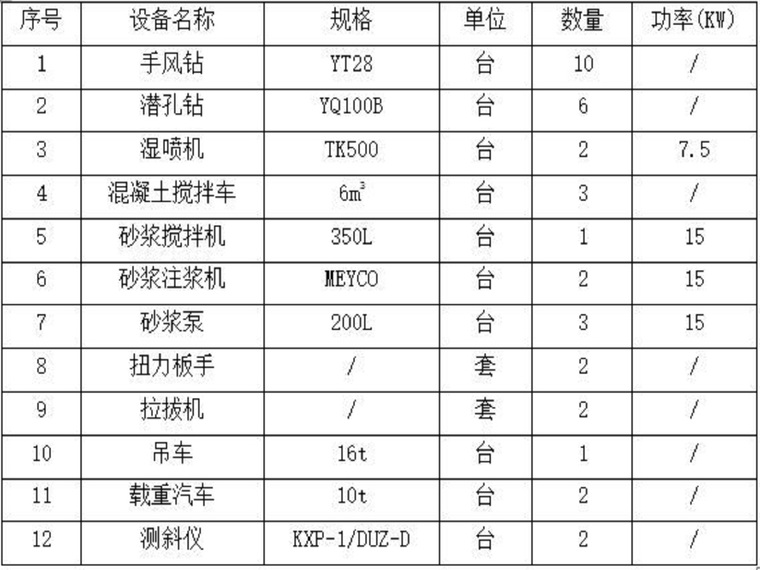 混凝土溢洪道专项施工方案资料下载-溢洪道施工方案设计（19页，清楚明了）