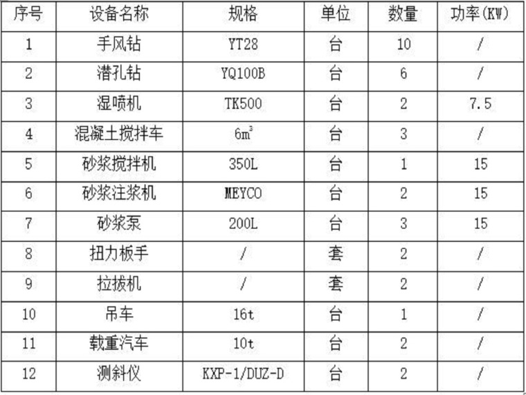 施工方案设计目的资料下载-溢洪道施工方案设计（19页，清楚明了）