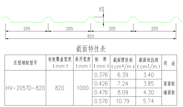 图解钢结构各个构件和做法，学习好资料_33