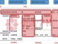 二级注册建筑师通过率90%，这60人究竟做了