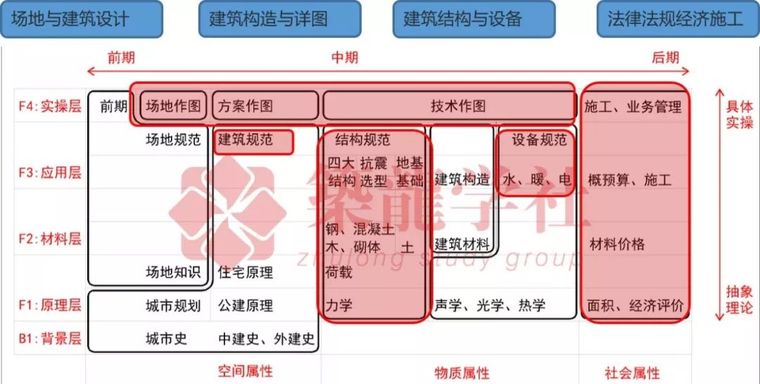 注册规划师2020资料下载-二级注册建筑师通过率90%，这60人究竟做了