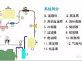 制冷系统十大温度，你都掌握与理解么？