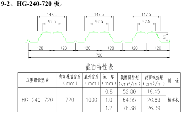 图解钢结构各个构件和做法，学习好资料_52