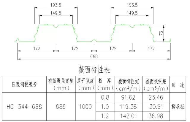 图解钢结构各个构件和做法，学习好资料_53